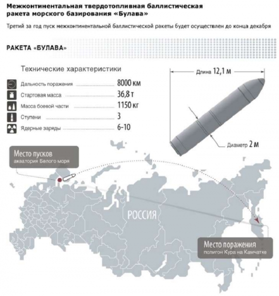 Russia has adopted the Bulava intercontinental ballistic missile