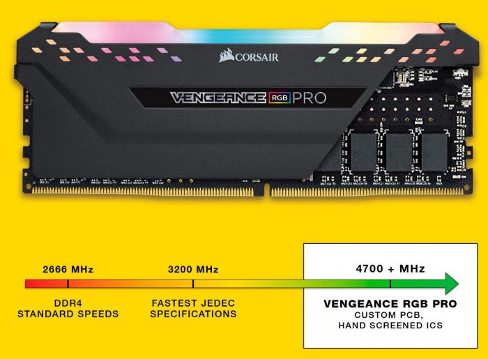 Corsair RGB PRO: a 32 GB kit at a low price