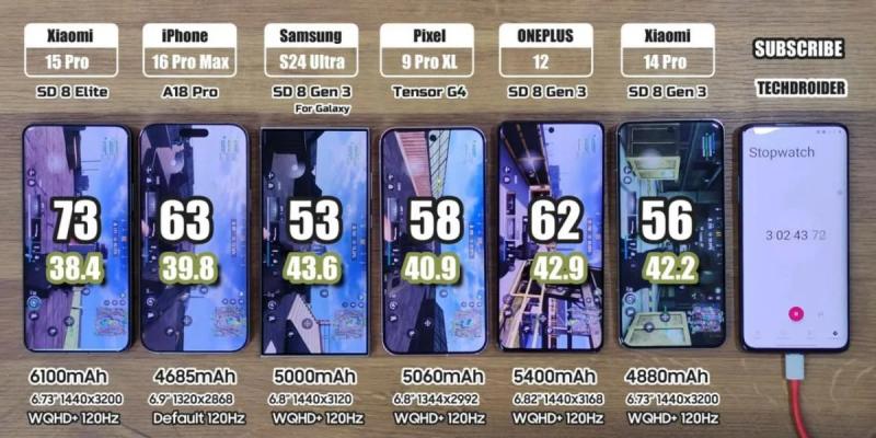 The main flagship smartphones of 2024 compared in terms of autonomy: who won