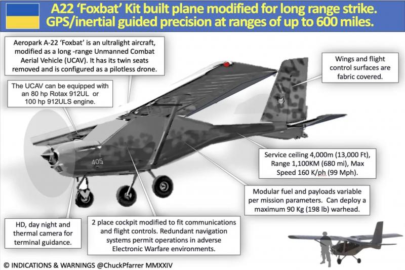  Ukrainian developers will create a secret long-range drone based on the A-22 aircraft