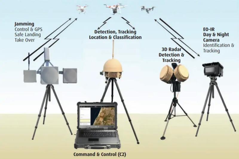 Israeli developers have unveiled an innovative electronic warfare system capable of tracking and destroying drones